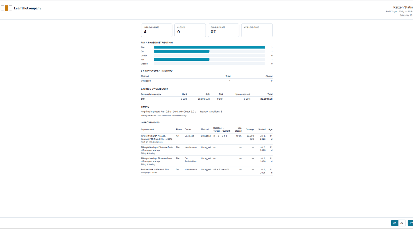 One-page A3 export